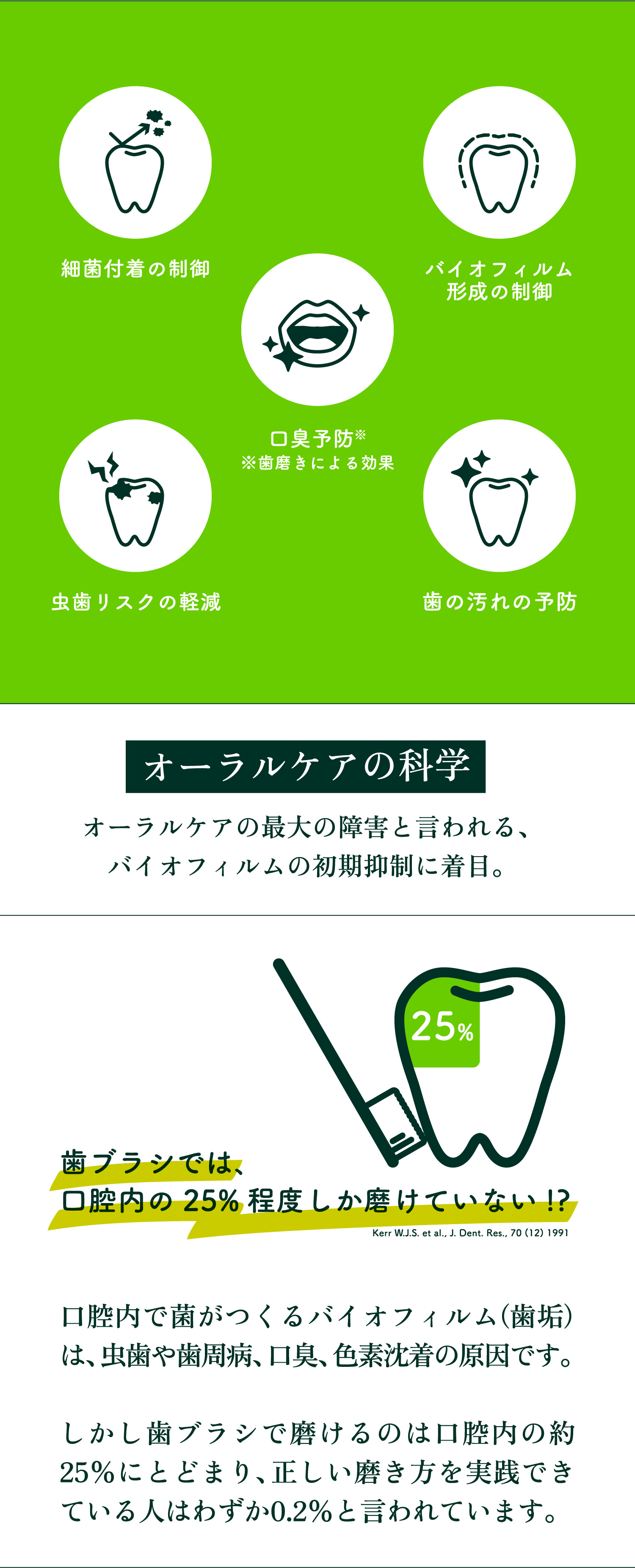 オーラルケアの科学